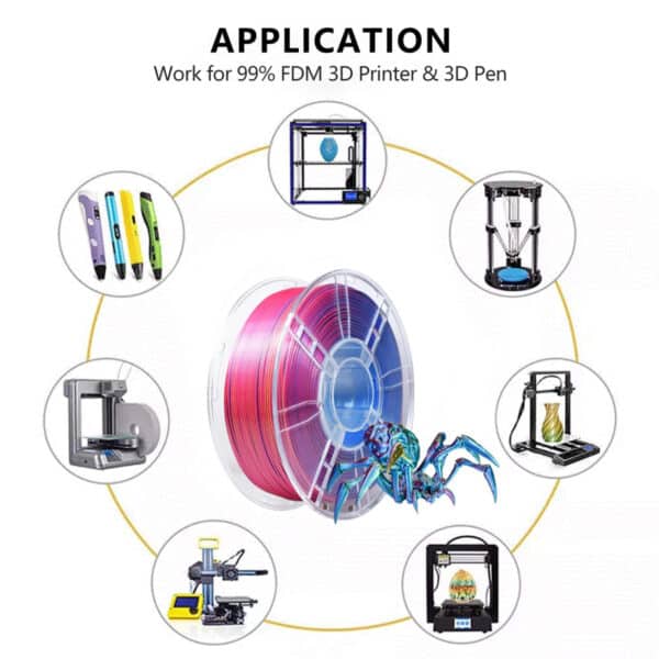 Tri-Color PLA  3d printing Filament 1.75mm - Image 6