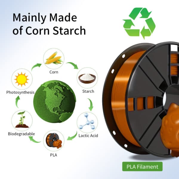 3D Printing Monochrome PLA Consumables - Image 4